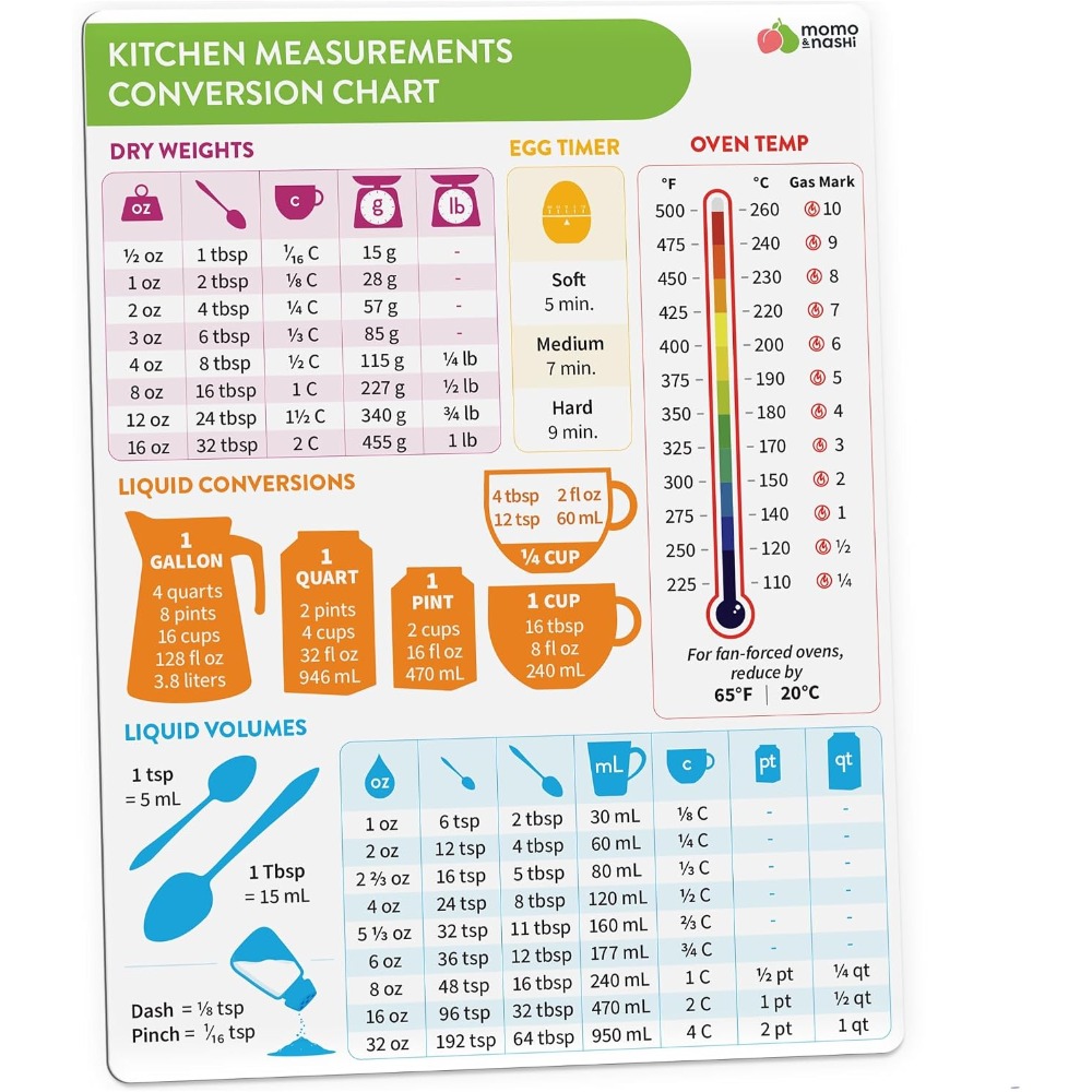 Kitchen Gadgets For Cooking - キッチン測定換算表マグネット ベーキング・クッキング用 6x8インチ 防水磁気チートシート ベーキング用品アクセサリー 必須調理器具